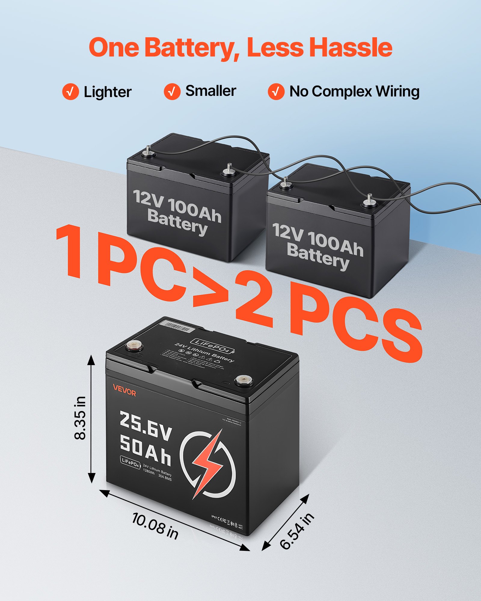 VEVOR 24V 50Ah LiFePO4 Lithium Battery, Bluetooth, Deep Cycle Lithium Rechargeable Battery, Built-in 30A BMS, Low Temp Protection, 4000+ Cycles, Max. 1280Wh, for RV, Camper, Trolling Motors, Marine