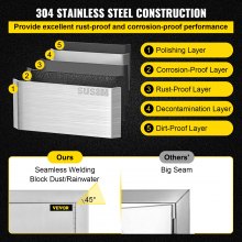 24"Hx31"W Stainless Steel 304 Access Double Walled Door BBQ Kitchen
