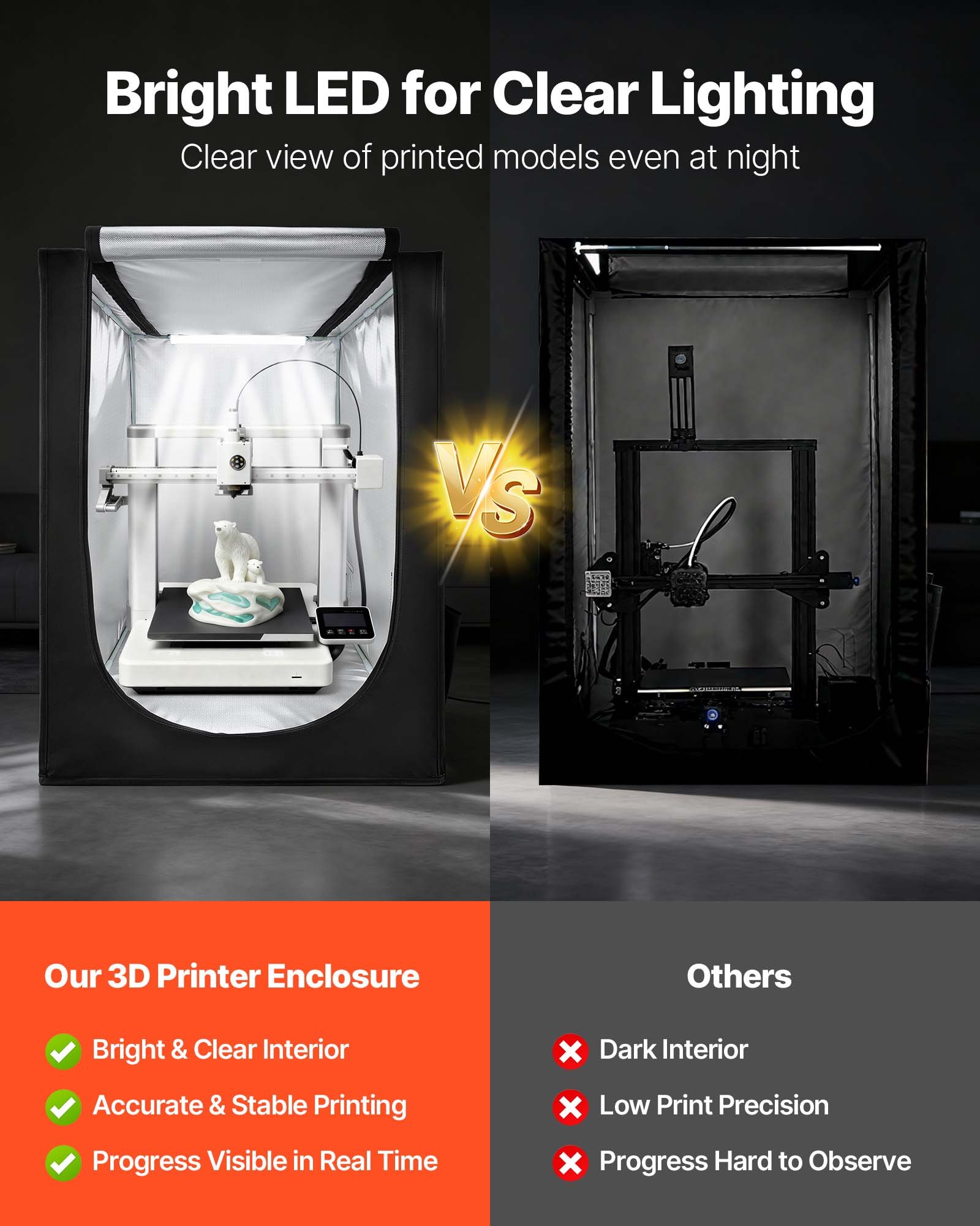 VEVOR 3D Printer Enclosure, Dustproof Waterproof Oxford Cloth 3D Printer Tent, Constant Temperature Protective Case with LED Lighting, Compatible with Creality/ELEGOO/Anycubic Multiple Popular Models