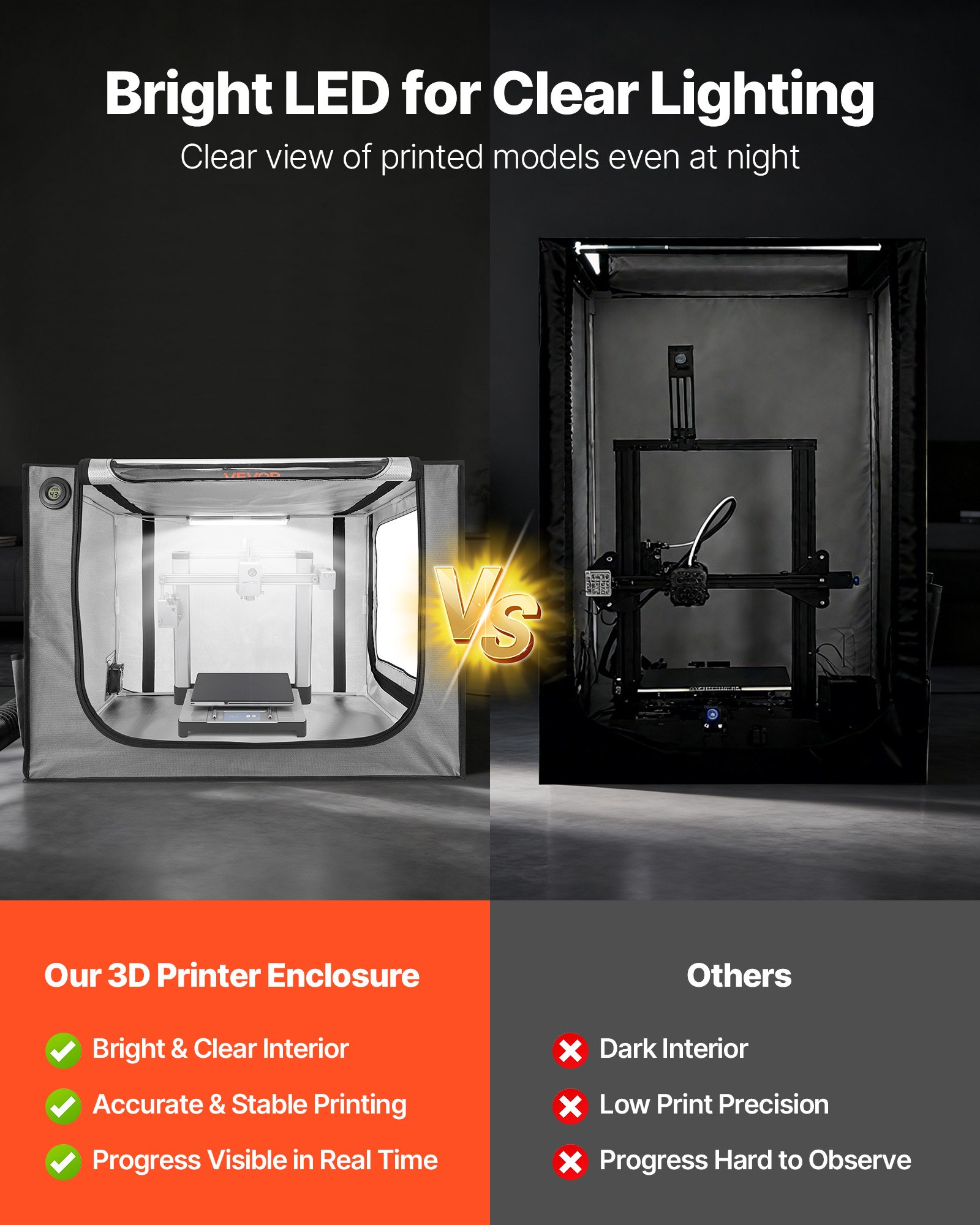VEVOR 3D Printer Enclosure with Ventilation, Dustproof Waterproof Large Size 600D Oxford Cloth 3D Printer Tent, Constant Temperature Protective Case with LED, Designed for Bambu Lab A1 Combo, Grey