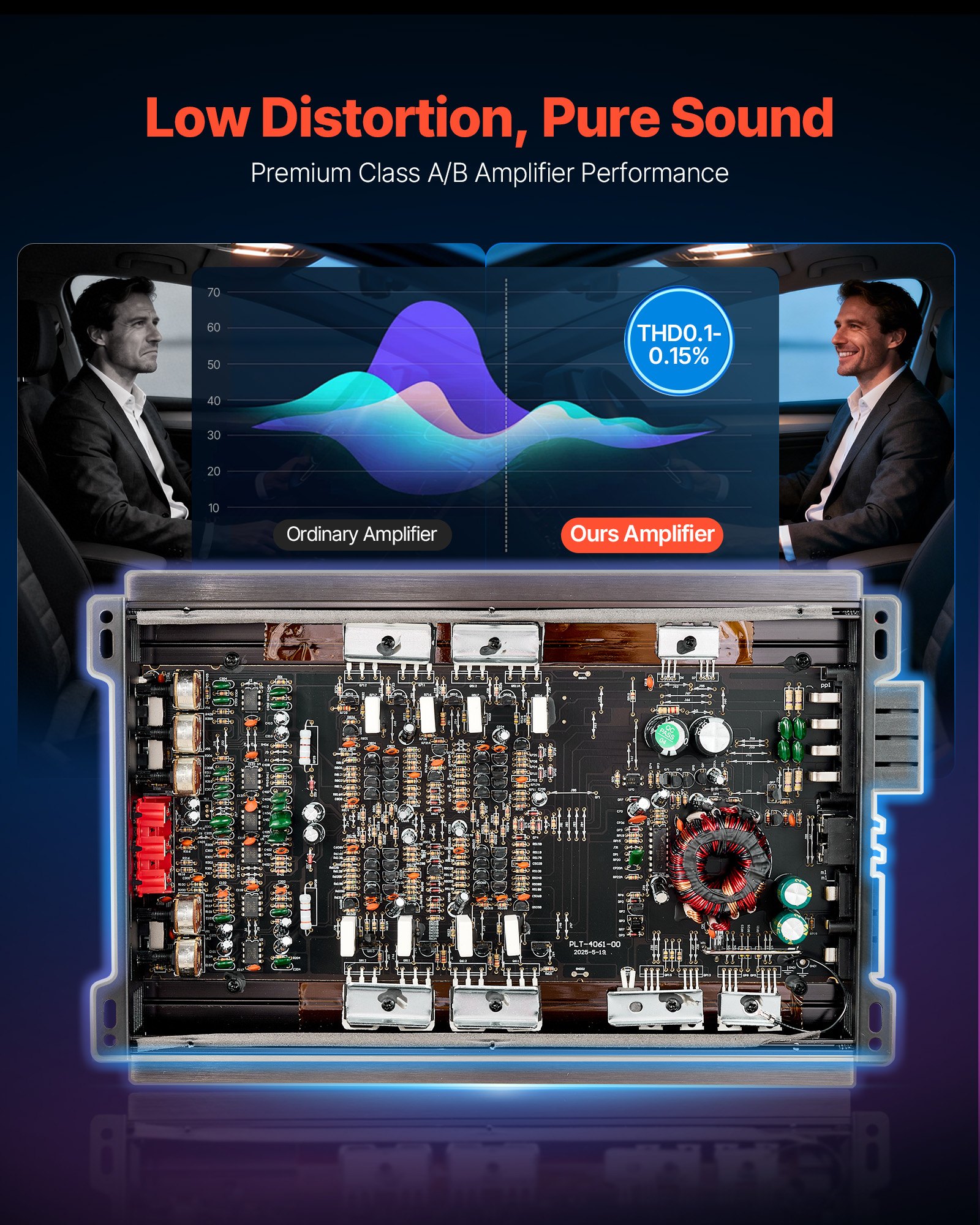 VEVOR Car Audio Amplifier, 4-Channel Bridgeable Car Amplifier, Multichannel Class AB Stereo Amp, Max. 4 x 200W at 4 Ohms / 4 x 400W at 2 Ohms, High Output, for SUVs, Pickups, and Off-Road Vehicles