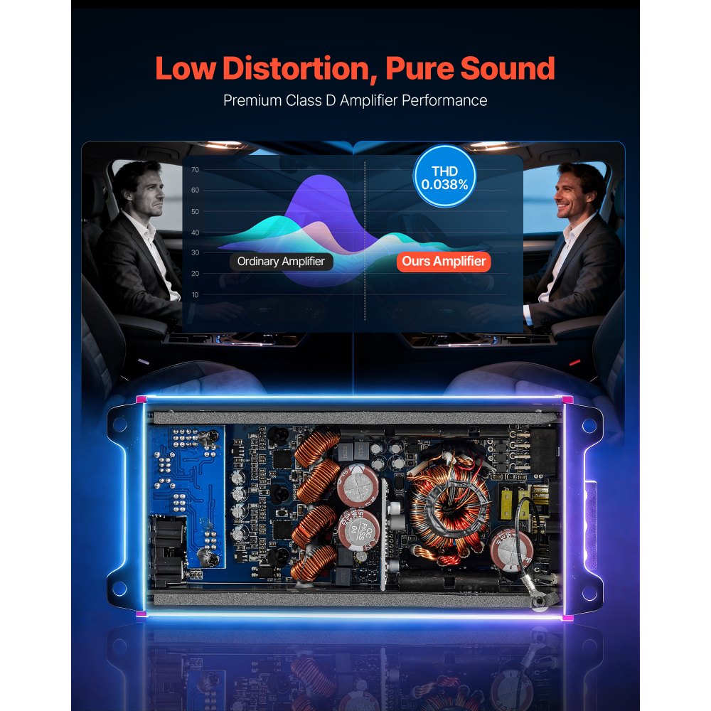 VEVOR Car Audio Amplifier, 4-Channel Bridgeable Car Amplifier, Multichannel Class D Stereo Amp, Max. 4 x 272W at 4 Ohms / 4 x 400W at 2 Ohms, High Output, for SUVs, Pickups, and Off-Road Vehicles