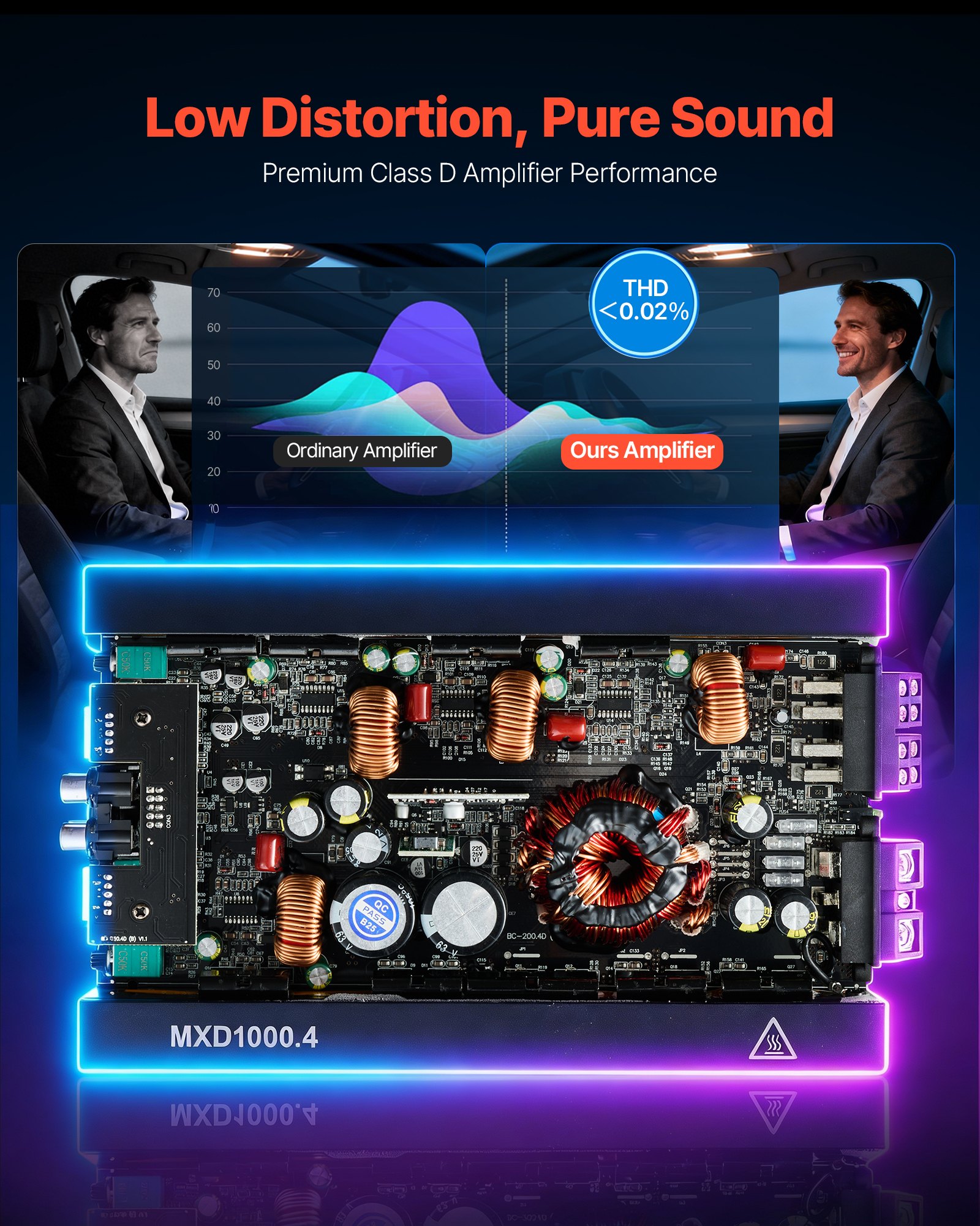 VEVOR Car Audio Amplifier, 4-Channel Bridgeable Car Amplifier, Multichannel Class D Stereo Amp, Max. 4 x 500W at 4 Ohms / 4 x 1000W at 2 Ohms, High Output, for SUVs, Pickups, and Off-Road Vehicles