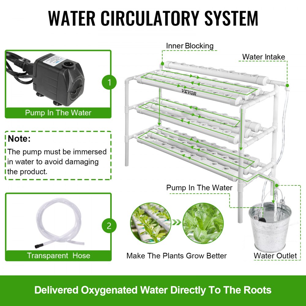 VEVOR Kit de cultivo hidropónico 90 sitios 10 tuberías NFT PVC Tubería hidropónica Hogar Balcón Jardín Kit de cultivo Sistemas de cultivo de plantas hidropónicas sin suelo Kit de cultivo de plantación de vegetales