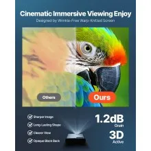 VEVOR Motorized Projector Screen, 72 inch 4:3 1080 HD Electric Projection Screen, Wall Mounted Projection Dispaly Projector with Remote Control, Automatic Movie Screen for Family Home Office Theater