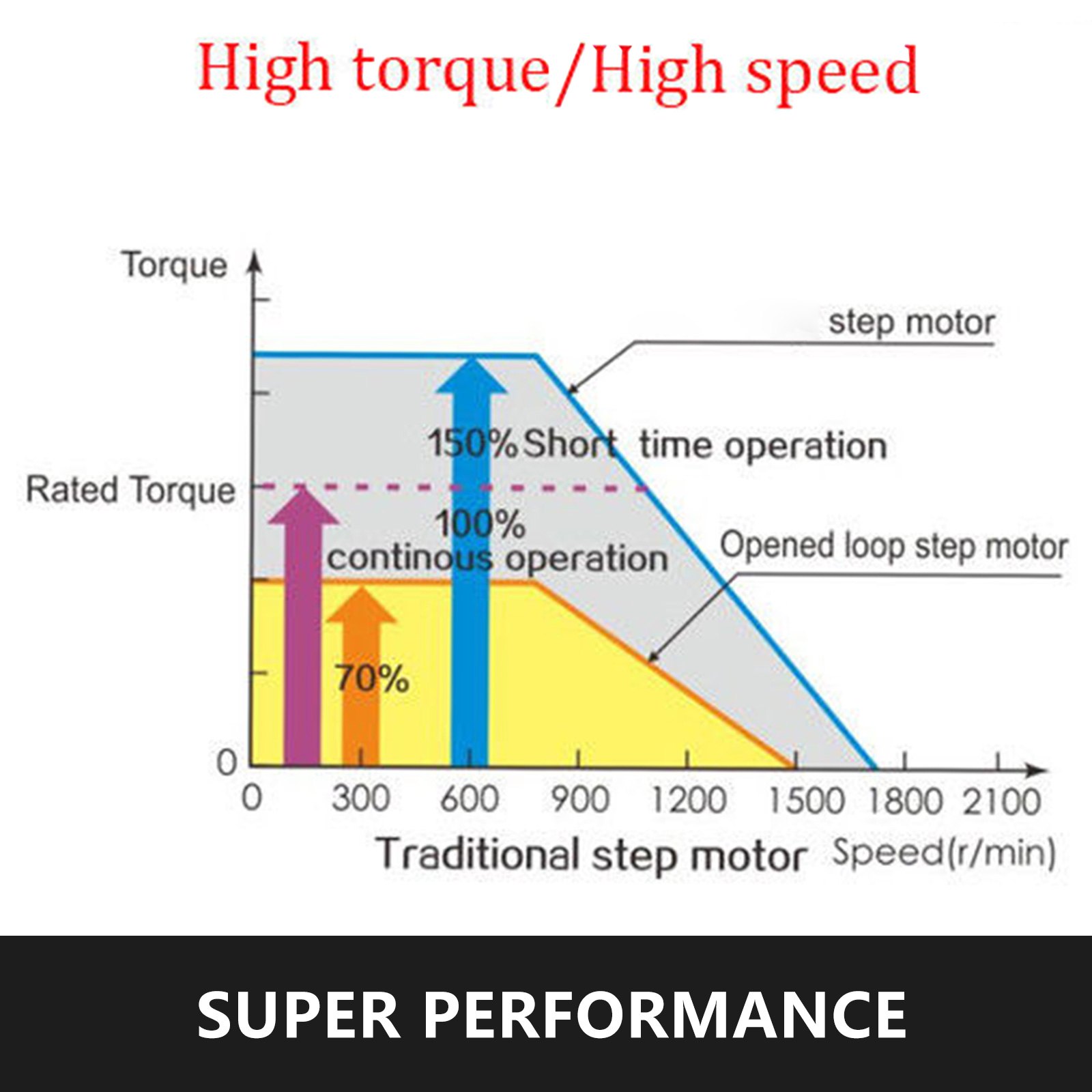 Stepper Motor Kit Motor Controller Hybrid Drive Shaft Width Hot Factory