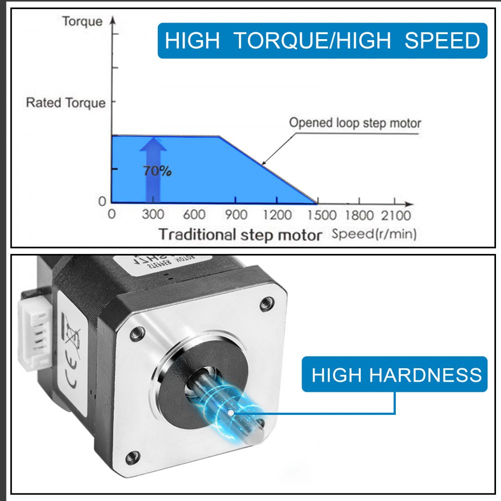VEVOR 5Pcs Nema 17 Stepper Stepping Motor Control 2 Phase 1.8° 1.7A 0.4 N.M