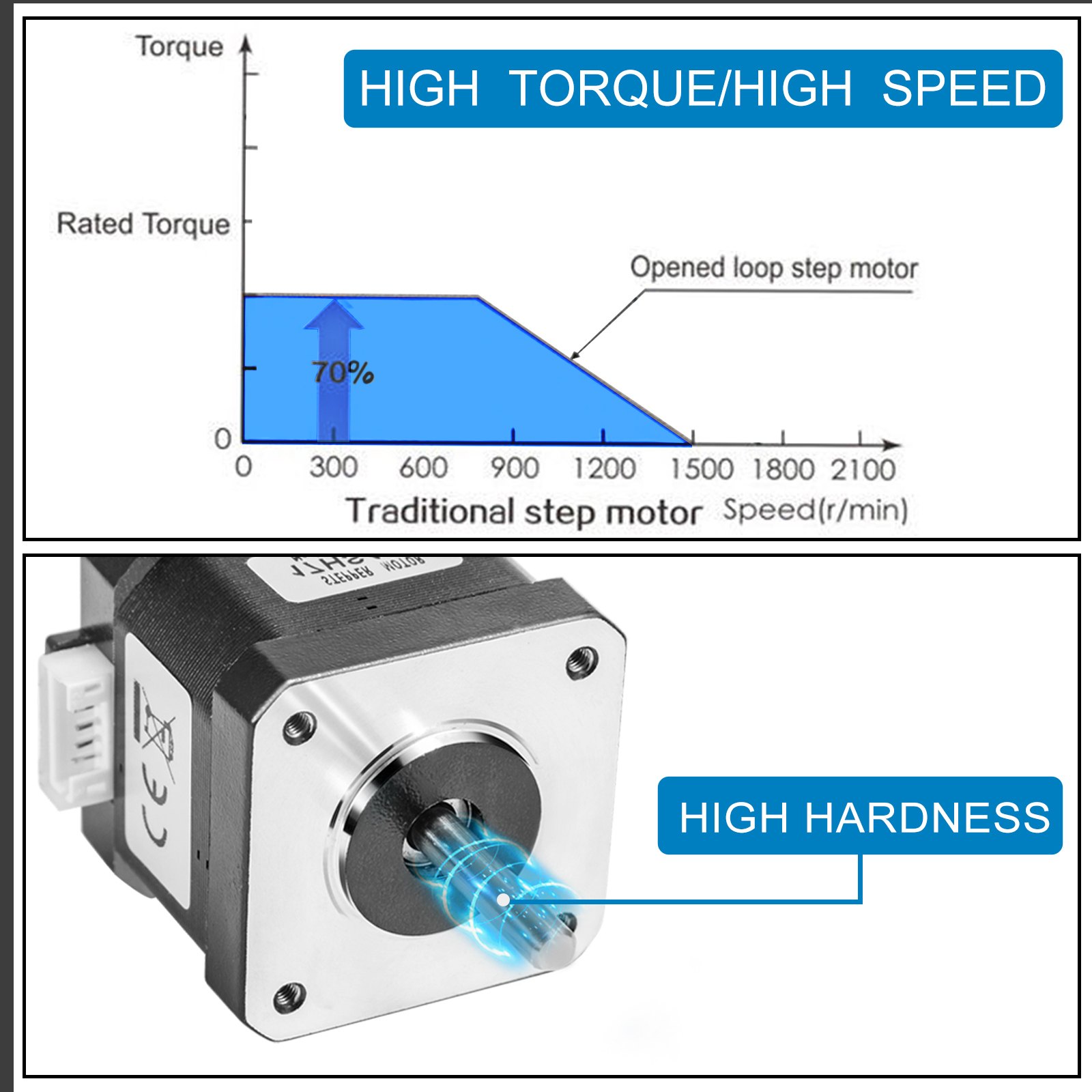 VEVOR 5Pcs Nema 17 Stepper Stepping Motor Control 2 Phase 1.8° 1.7A 0.4 N.M