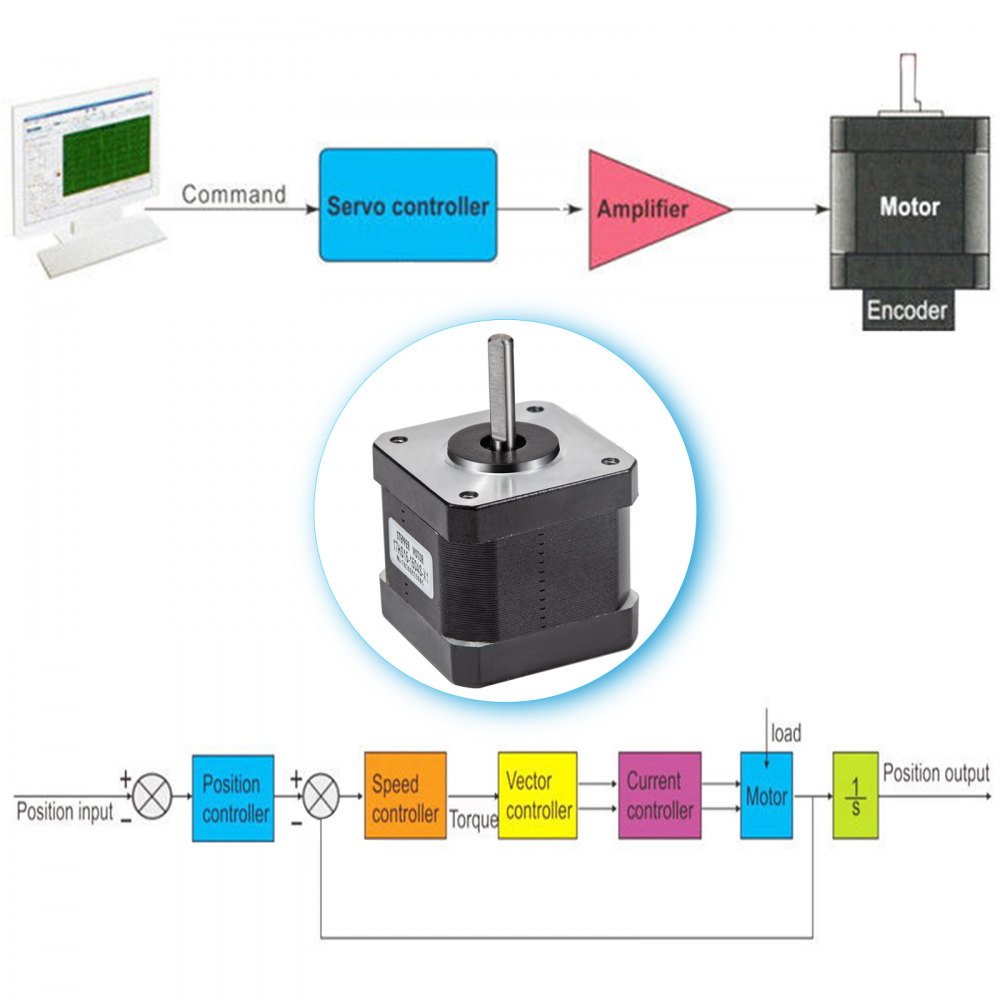VEVOR Stepper Motor 45Ncm High Torque Stepper Motor, NEMA 17 Step Motor, 2 Phase 1.8 Degree 1.5A Stepping Motor, 3.4V 5PCS