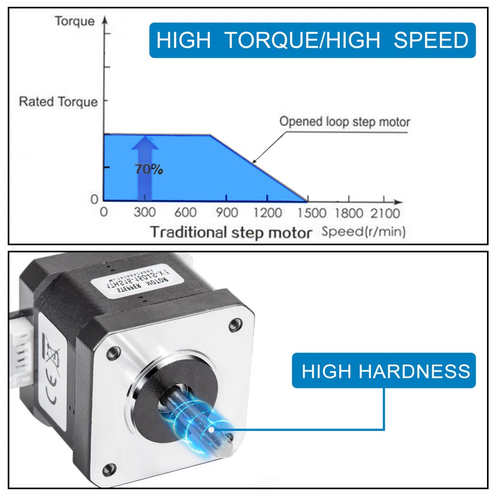 VEVOR Stepper Motor 45Ncm High Torque Stepper Motor, NEMA 17 Step Motor, 2 Phase 1.8 Degree 1.5A Stepping Motor, 3.4V 5PCS