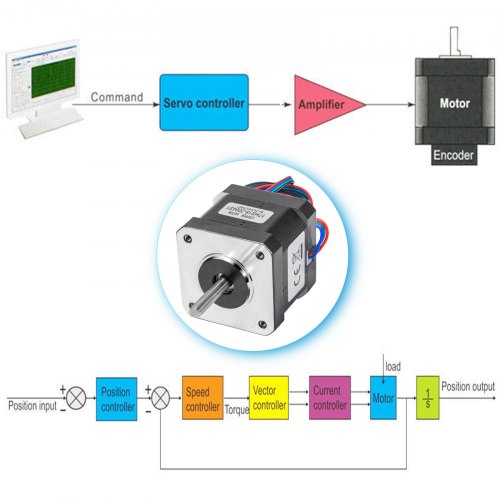 VEVOR Stepper Motor 59Ncm High Torque Stepper Motor, NEMA 17 Step Motor, 2 Phase 1.8 Degree 2A Stepping Motor, 2.88V 5PCS 42 x 42 mm Body CNC Stepper Motor Kit, for DIY CNC / 3D Printer / Extruder