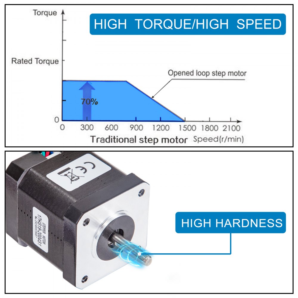 VEVOR Stepper Motor 59Ncm High Torque Stepper Motor, NEMA 17 Step Motor, 2 Phase 1.8 Degree 2A Stepping Motor, 2.88V 5PCS 42 x 42 mm Body CNC Stepper Motor Kit, for DIY CNC / 3D Printer / Extruder