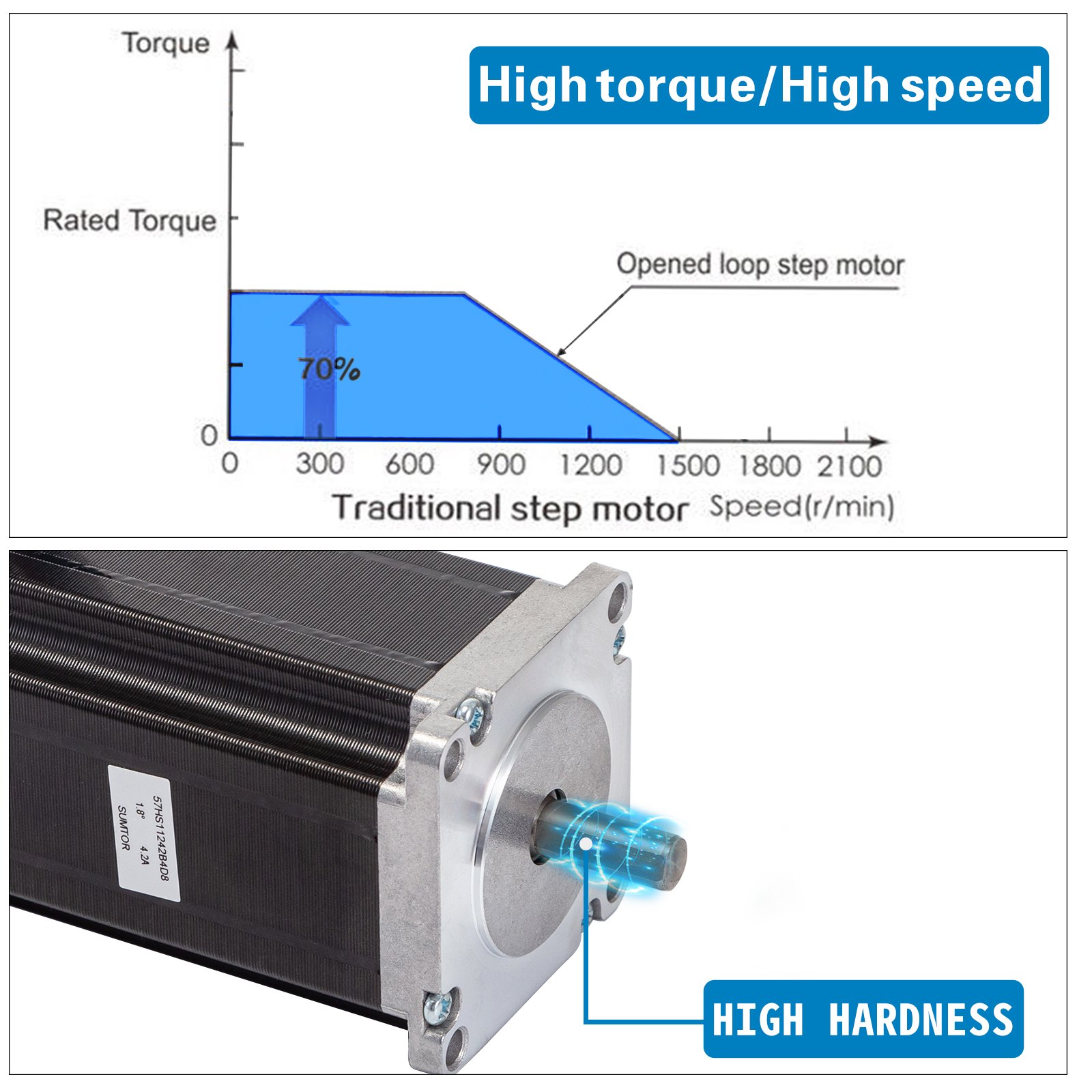 VEVOR Nema 23 3Nm Stepper Motor 4.2A 57x113 mm Drive Control for DIY 3D Printer