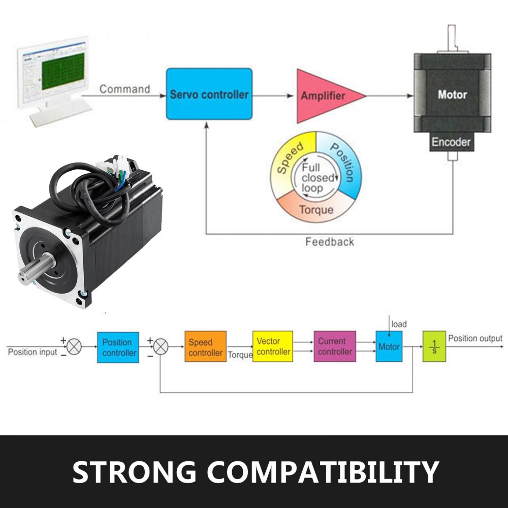 8.5nm Nema34 86mm Closed Loop Stepper Motor Drive 400w Power Hybird Encoder Easy