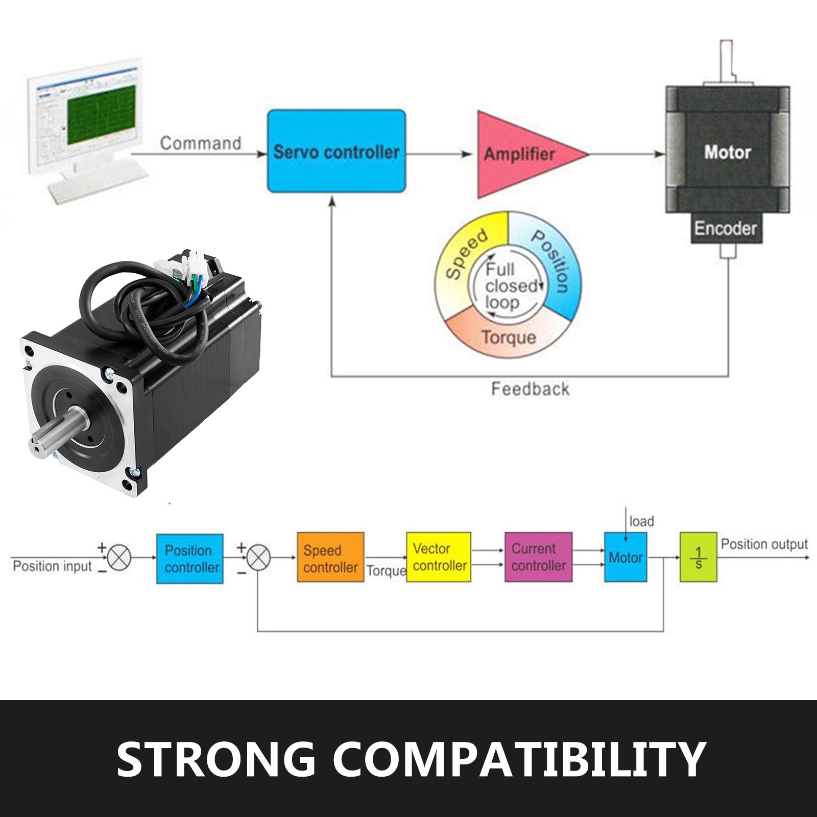 8.5nm Nema34 86mm Closed Loop Stepper Motor Drive 400w Power Hybird Encoder Easy