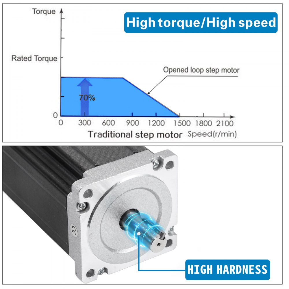 VEVOR Nema 34 12Nm Stepper Motor 6A 86x150 mm Drive Control for DIY 3D Printer