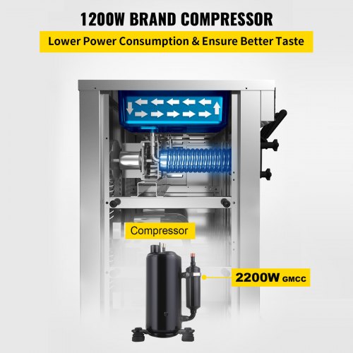 Commercial 3 Flavors Soft Ice Cream Machine Countertop Lcd Panel One-click Clean