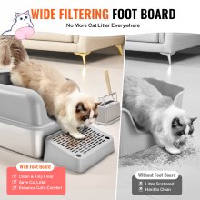 VEVOR 15.2 cm Deep Cat Litter Box Odor-Free Litter Box with Filtering Foot Board