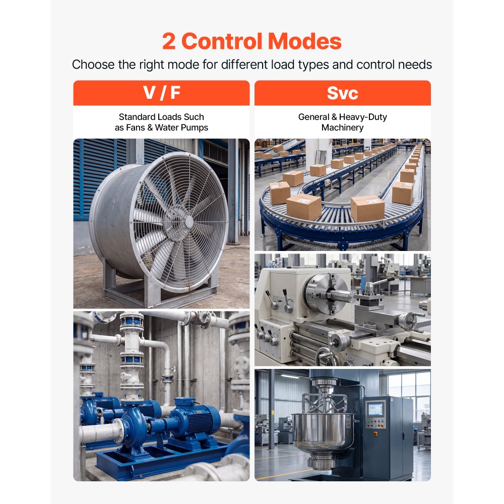VEVOR 40HP 30KW 62A Variable Frequency Drive, 3-Phase AC480V Input/Output, 3 Phase to 3 Phase, 0–500Hz Output VFD, V/F SVC Control Modes for Precision Motor Speed Control