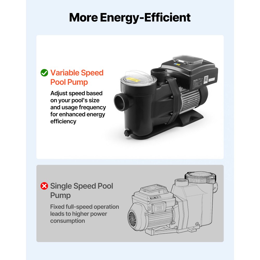 VEVOR Variable Speed Pool Pump, 1.5 HP, AC 220-240V, 115 GPM, In/Above Swimming Pool Pump with Filter Basket, Powerful Self Priming, Programmable Timer, for Inground and Above Ground Swimming Pool