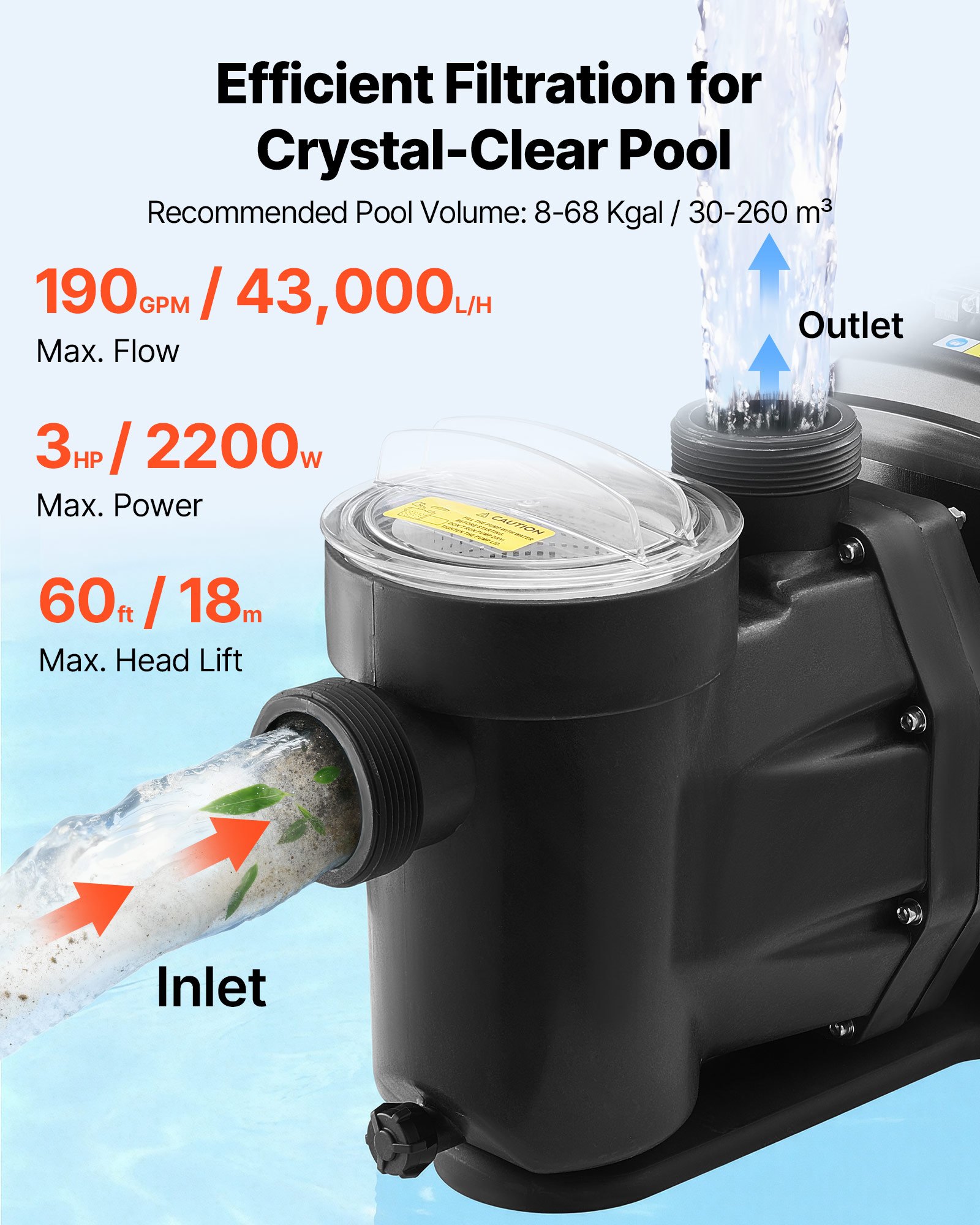 VEVOR Variable Speed Pool Pump, 3 HP, AC 220-240V, 190 GPM, In/Above Swimming Pool Pump with Filter Basket, Powerful Self Priming, Programmable Timer, for Inground and Above Ground Swimming Pool