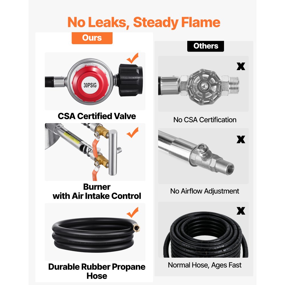 VEVOR 12KG Propane Smelting Furnace Kit Melting Furnace Double Burners 2700℉