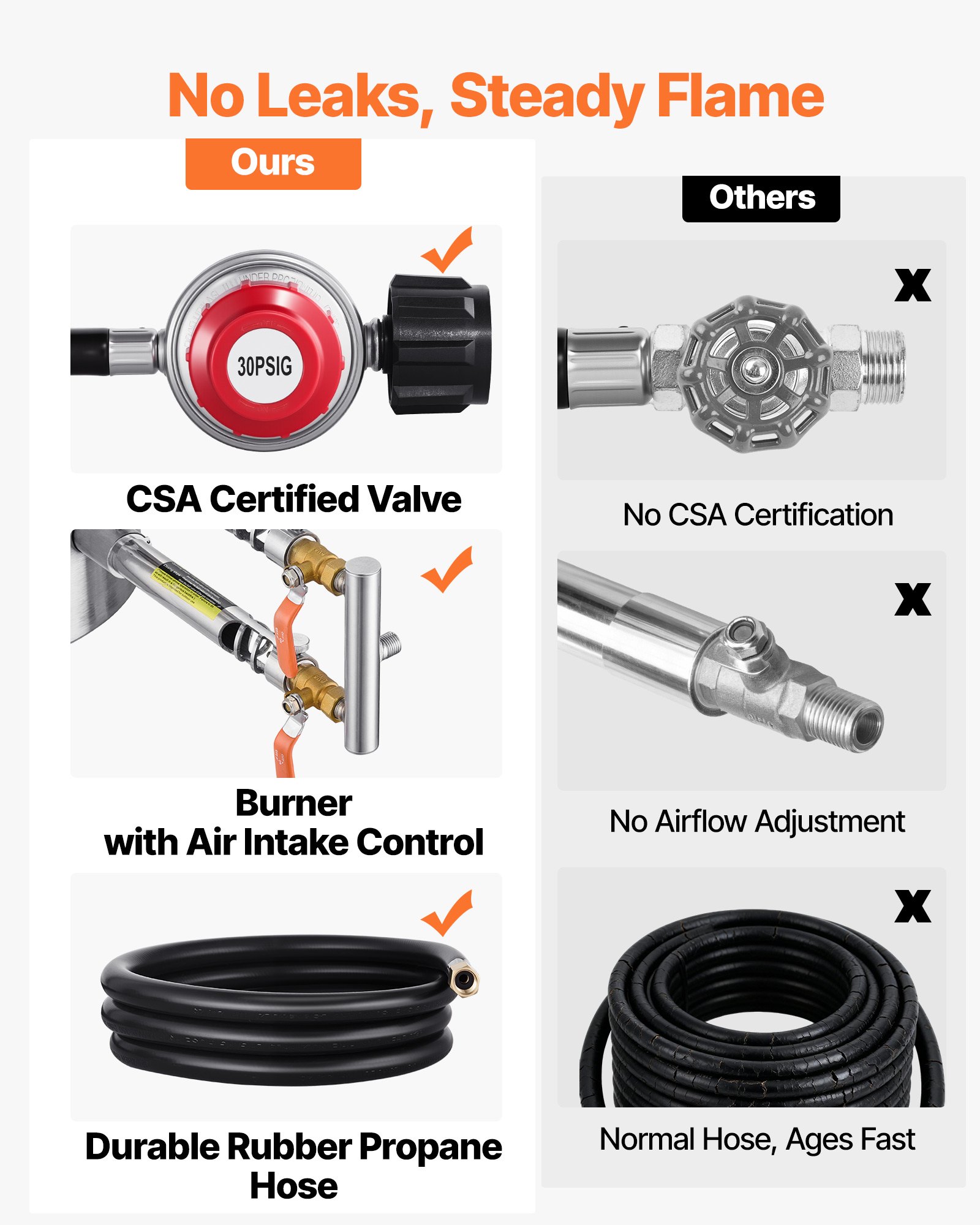 VEVOR 12KG Propane Smelting Furnace Kit Melting Furnace Double Burners 2700℉