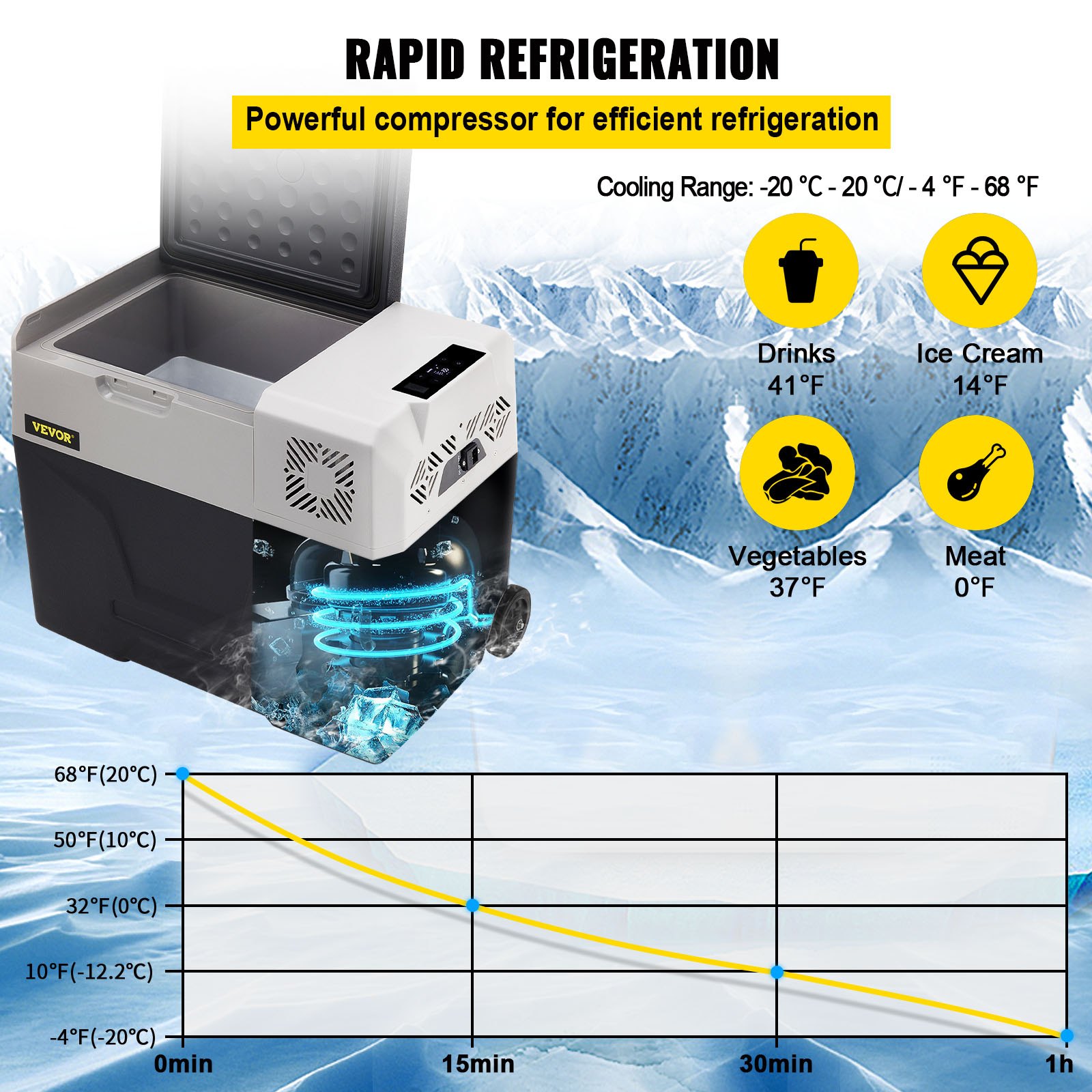 VEVOR Car Refrigerator 30L Car fridge 12/24 v Compressor Car Mini Fridge Portable Car Refrigerator Freezer Vehicle Truck RV Boat Electric Cooler for Driving Travel Fishing Outdoor and Home Use