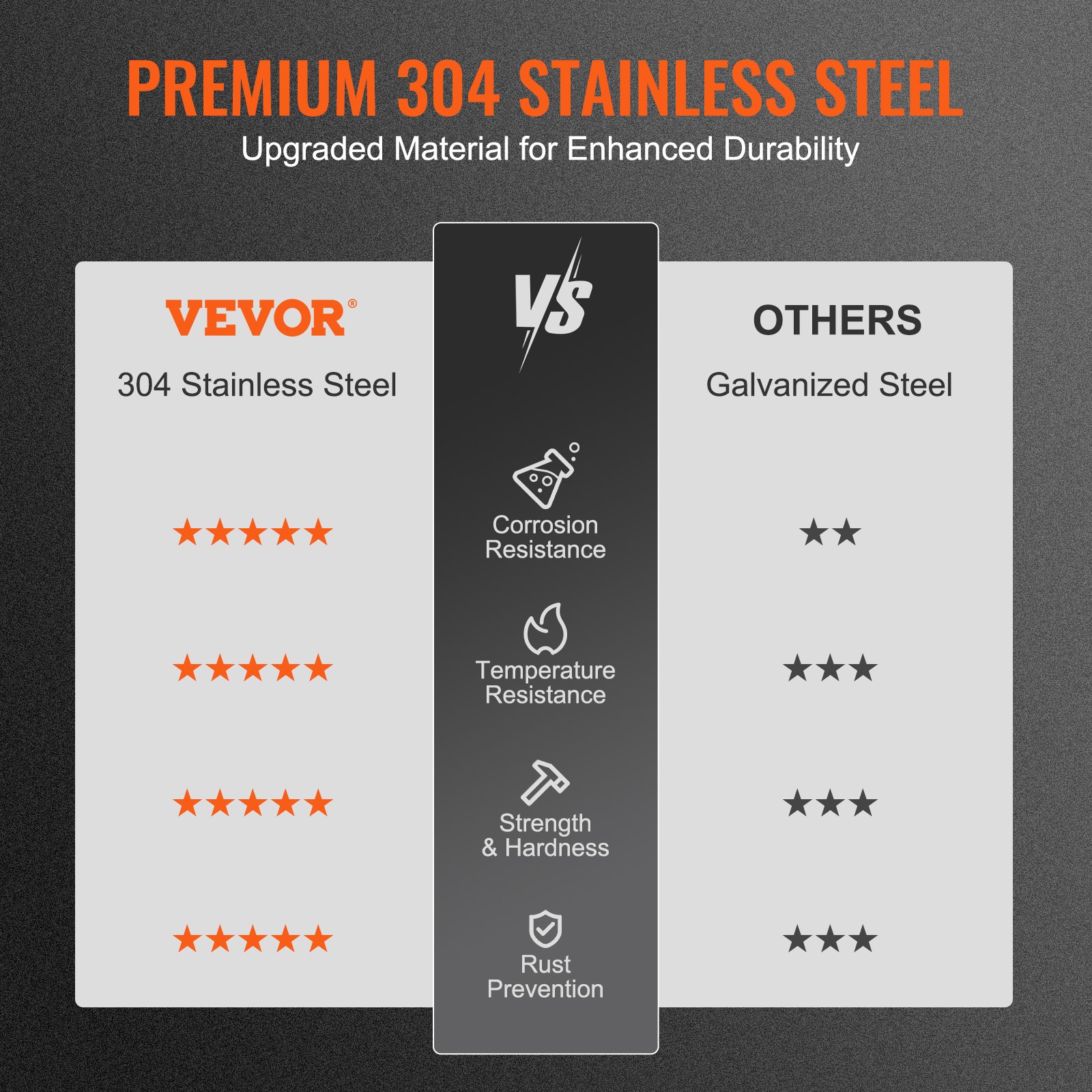 VEVOR Chimney Cap 330.2 x 228.6mm, 304 Stainless Steel Fireplace Chimney Cover, Not Easily Toppled & Practical Accessories & Easy Installation, Fits Mesh Flue Covers Outside Clay Flue Shingles, Silver