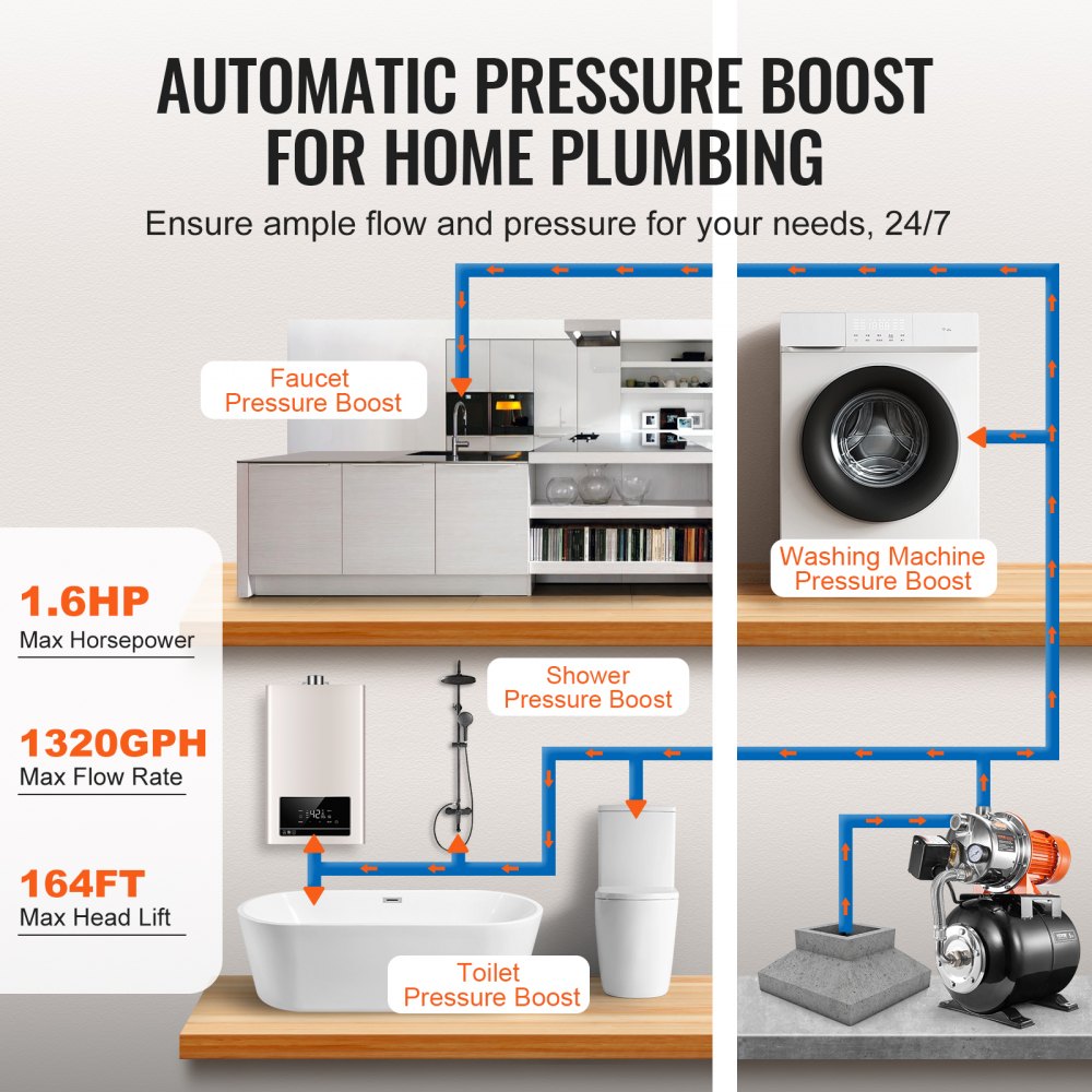VEVOR 1.6 HP Shallow Well Pump with Pressure Tank, 1320 GPH, Automatic Irrigation Water Booster Pump with 30/50 PSI Pressure Switch for Home Garden Lawn, for Drinking Water Security