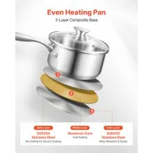VEVOR 1.5 QT Saucepan with Steamer Stainless Steel Saucepan with Glass Lid