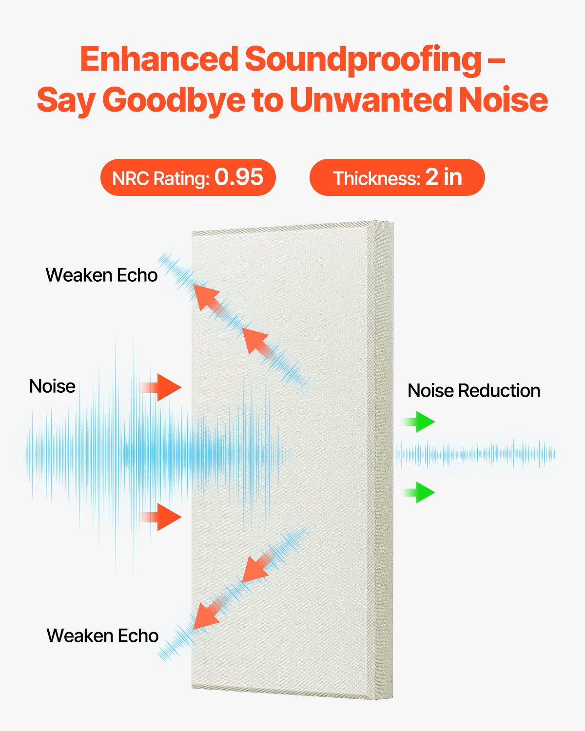 VEVOR 4 PCS Acoustic Panels, 5cm Thick 60 x 30 cm Fiberglass Sound Absorbing Panels, Self-adhesive Soundproof Wall Boards, for Studios, Office, Home Theater,Meeting Room, Beige