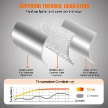 VEVOR 13" Outdoor Pizza Oven Portable Gas Oven Iron Spray Foldable for Camping