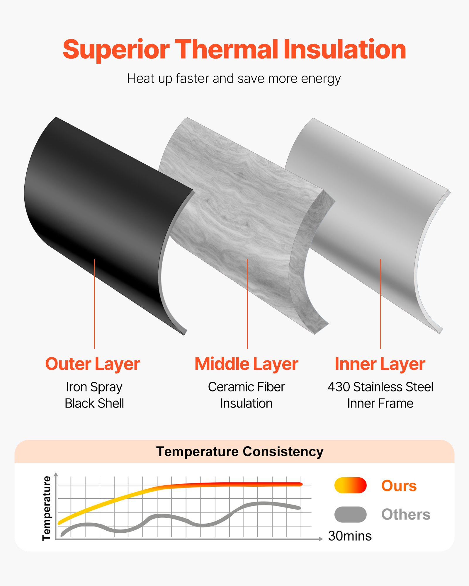 VEVOR Propane Outdoor Pizza Oven, 12 Inch Gas Pizza Maker, Portable Pizza-Cooker with Thickened Pizza-Stone, Carry Bag, Pizza-Oven for Outside Backyard Patio Camping, Black