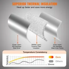 VEVOR 12" Outdoor Pizza Oven Portable Gas Oven Iron Spray Foldable for Camping