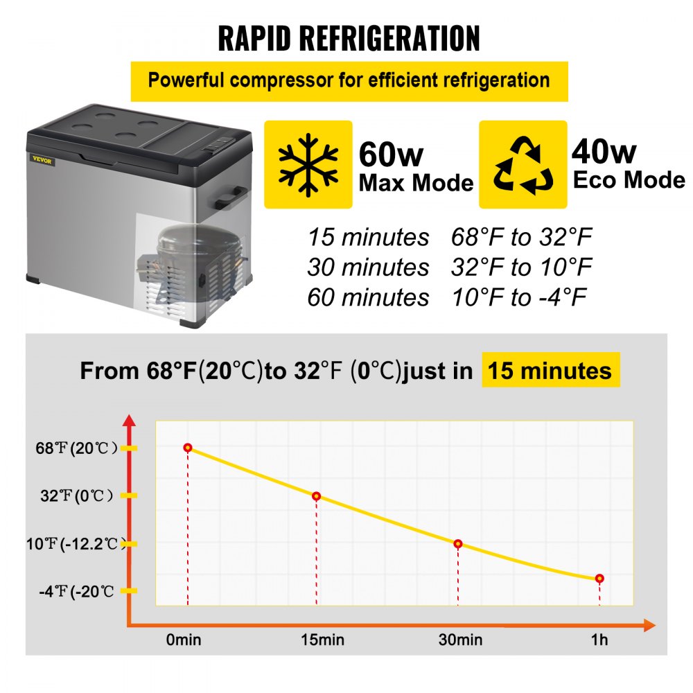 VEVOR Car Refrigerator, 32 Qt, 12v Portable Freezer with Single Zone, 12/24V DC & 110-240V AC Electric Compressor Cooler with -4℉-68℉ Cooling Range, for Car Truck Vehicle RV Boat Outdoor & Home use