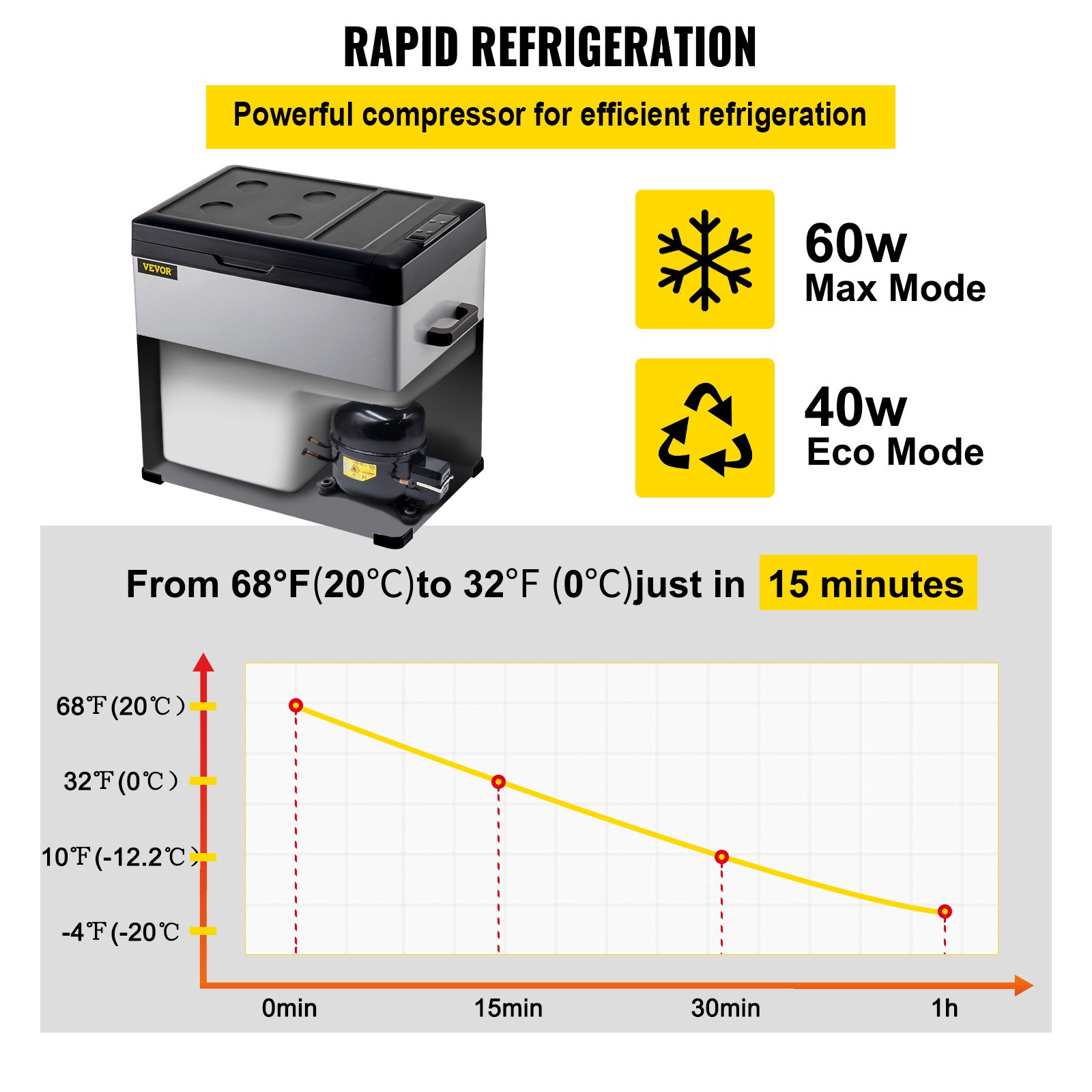 12 Volt Refrigerator, Portable Refrigerator (-4℉~68℉) With APP Control Car Compressor Fridge Cooler 12V/24V DC and 110-220V AC For Camping, Road Trip, Boat, Skincare, Outdoor and Home (53 Quart) 12 Volt Refrigerator, Portable Refrigerator (-4℉~68℉) With APP Control Car Compressor Fridge Cooler 12V/24V DC and 110-220V AC For Camping, Road Trip, Boat, Skincare, Outdoor and Home (53 Quart)