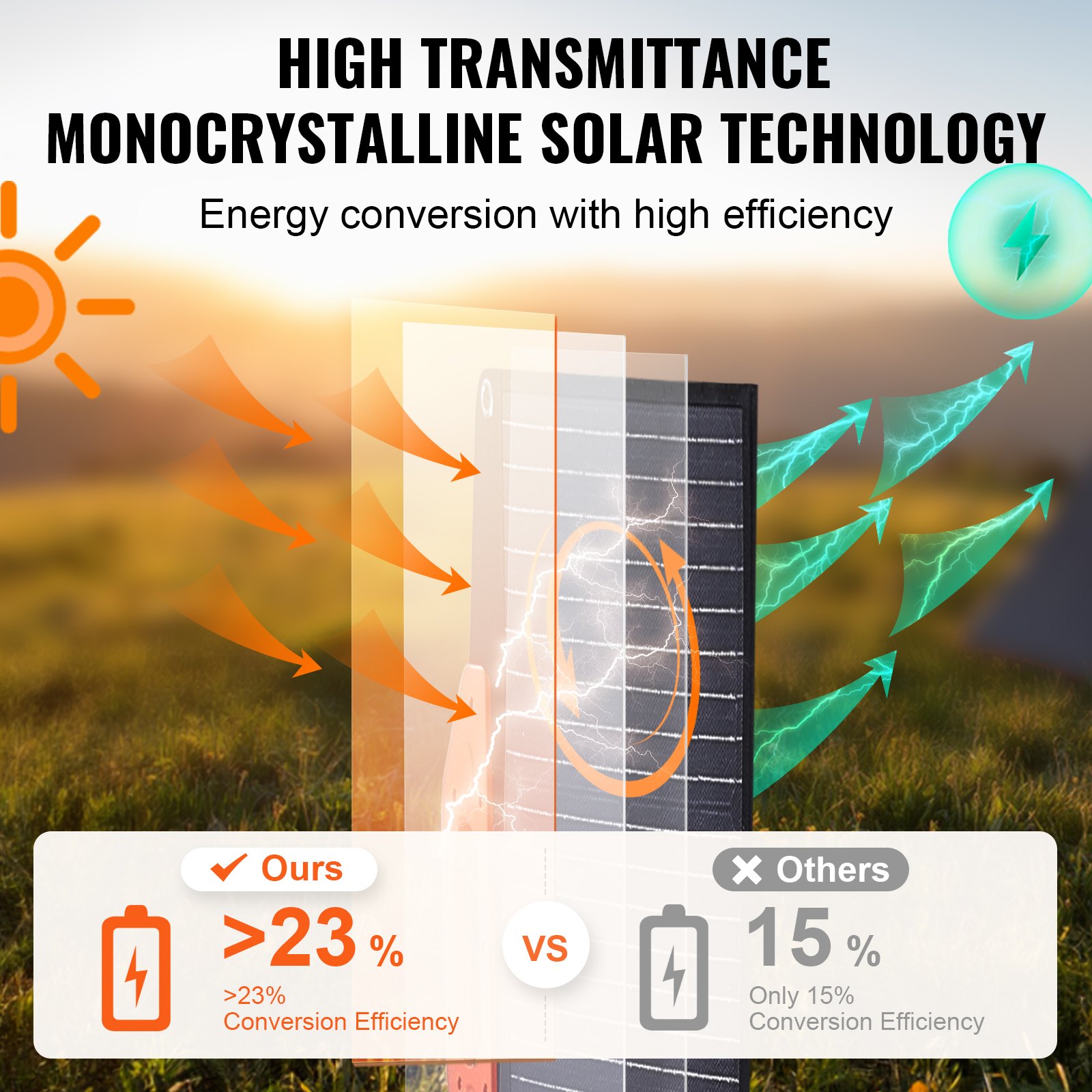 VEVOR Portable Monocrystalline Solar Panel, Monocrystallin120W Foldable e ETFE Solar Charger, 23% Efficiency Solar Panel with Type C, DC 18V, QC3.0 USB Port, IP67 Waterproof for Home, Off Grid, Hiking