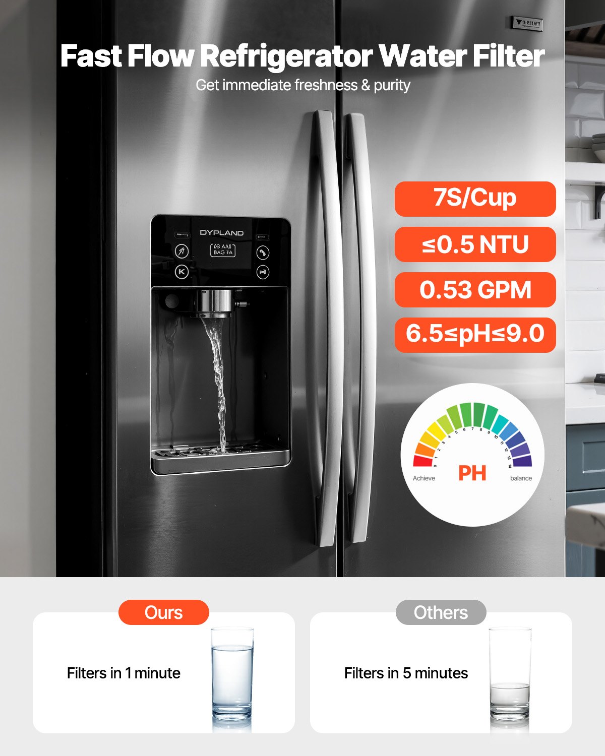 Filtro de agua de repuesto para refrigerador VEVOR, filtración de bloque de carbón para agua potable limpia, certificado para reducir cloro, sabor y olor, plomo, sedimentos y más de 70 contaminantes, blanco, 1 paquete