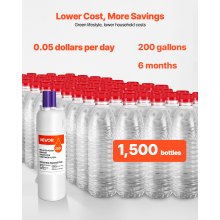 Refrigerator Water Filter Replacement EDR1RXD1 Remove 70+ Contaminants White