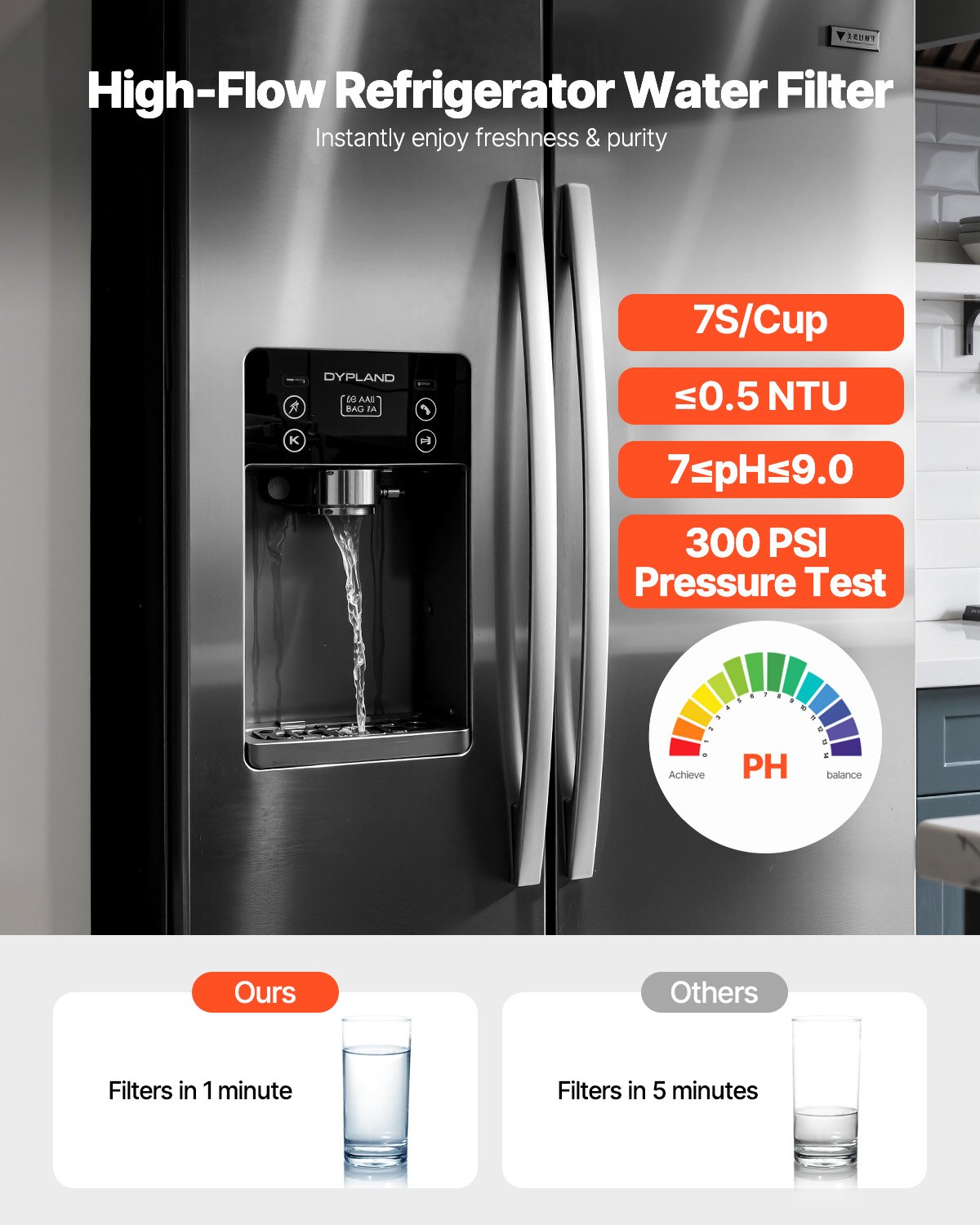 Filtro de agua de repuesto para refrigerador VEVOR, filtración de bloque de carbón para agua potable limpia, certificado para reducir cloro, sabor y olor, plomo, sedimentos y más de 70 contaminantes, blanco, 1 paquete