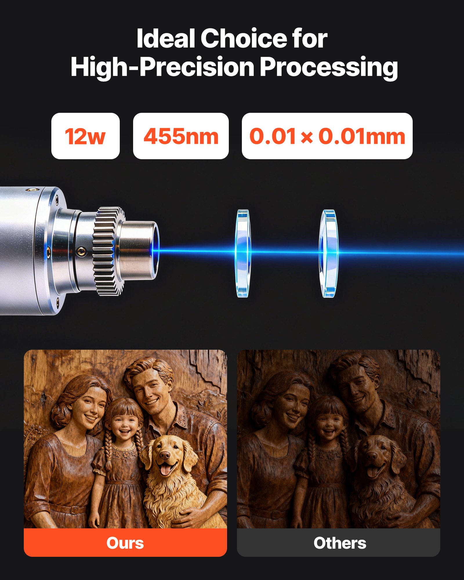 VEVOR Portable Laser Engraver, 5000 mm/s High Speed, 12W Handheld Blue Laser Engraver and Cutter, Engraving Precision 0.01 x 0.01 mm, DIY Engraving Tool, for Wood, Acrylic, Leather, Cloth, Class 4