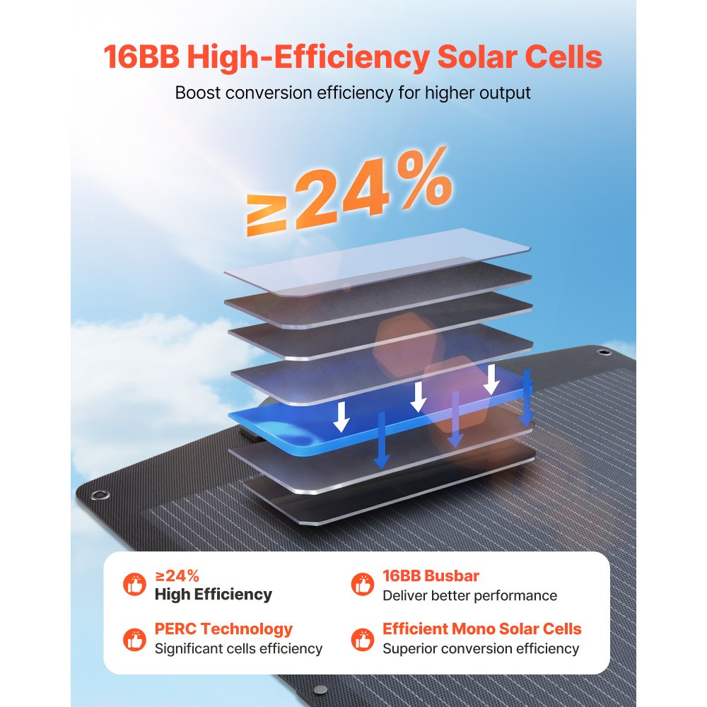 VEVOR 200W Foldable Solar Panel, 24% High-Efficiency Portable Monocrystalline Solar Panel Charger with MC4 Output, USB-A, Type-C & DC Ports, IP67 Waterproof for Power Stations, Camping, Hiking Trips