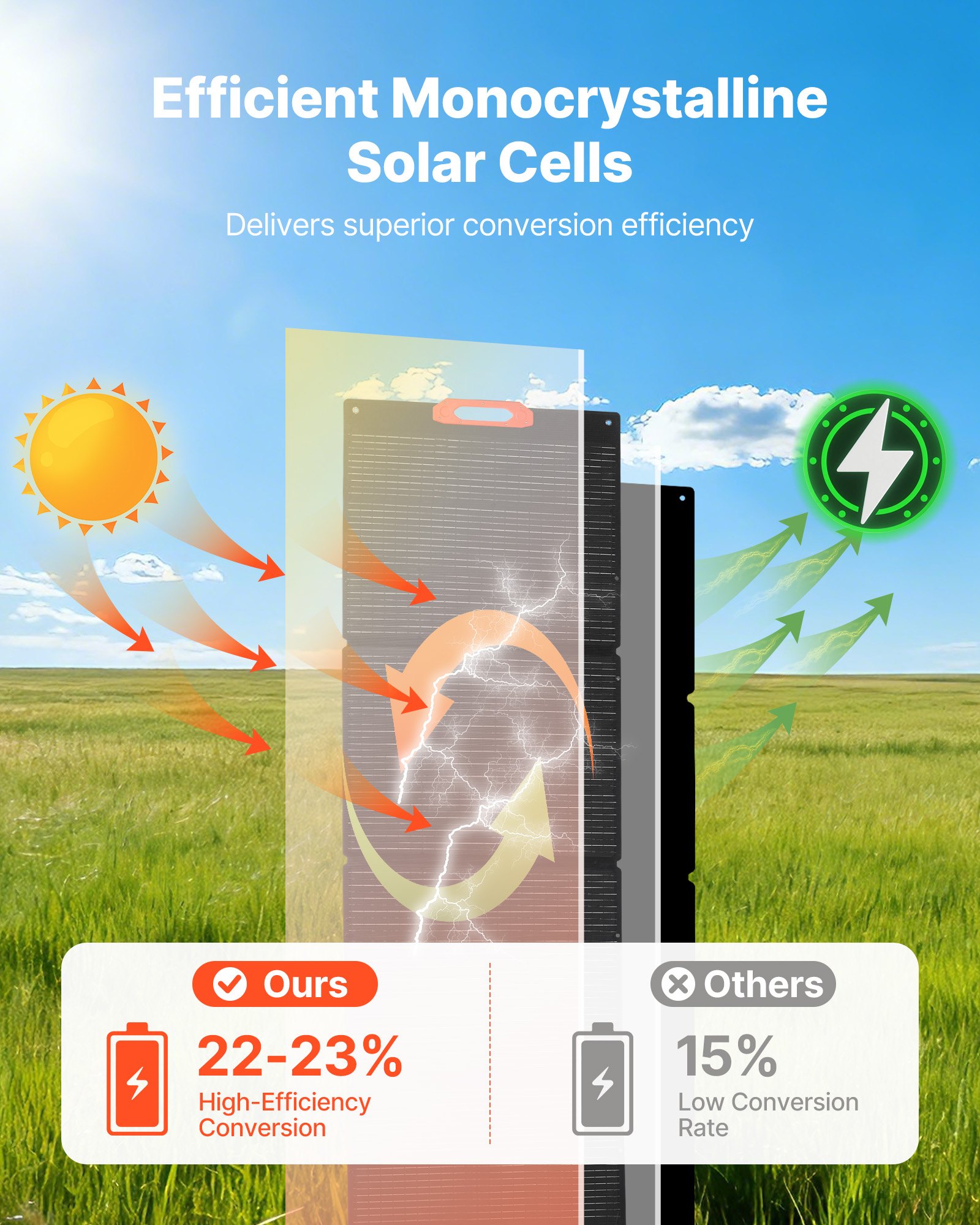 VEVOR 300W Foldable Monocrystalline Solar Panel, 23% High-Efficiency Portable Mono Solar Panel Charger with MC4 Output & 10-in-1 DC Adapters, IP67 Waterproof for Power Stations, Camping, Hiking Trips