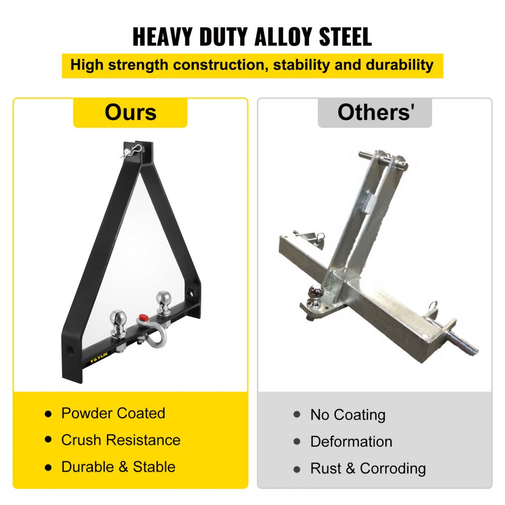 VEVOR 3 Point BX Trailer Hitch Drawbar Trailer Hitch Receiver 3 Point Trailer Receiver 1 Tractor Tow Hitch Drawbar