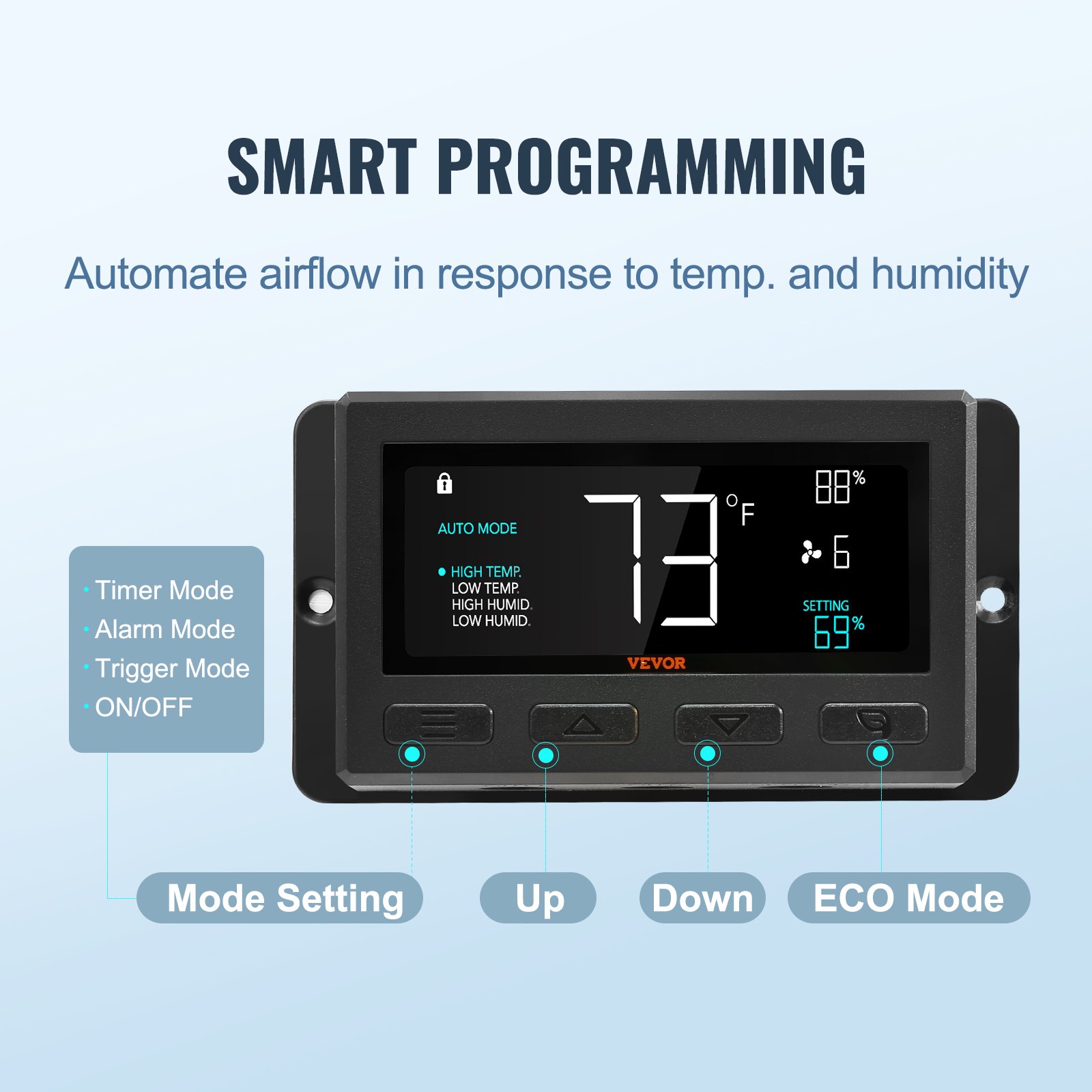 VEVOR Shutter Exhaust Fan, 356 mm with Temperature Humidity Controller, EC-motor, 1024 CFM, Variable Speed Adjustable Wall Mount Attic Fan, Ventilation and Cooling for Greenhouses, Garages, Sheds