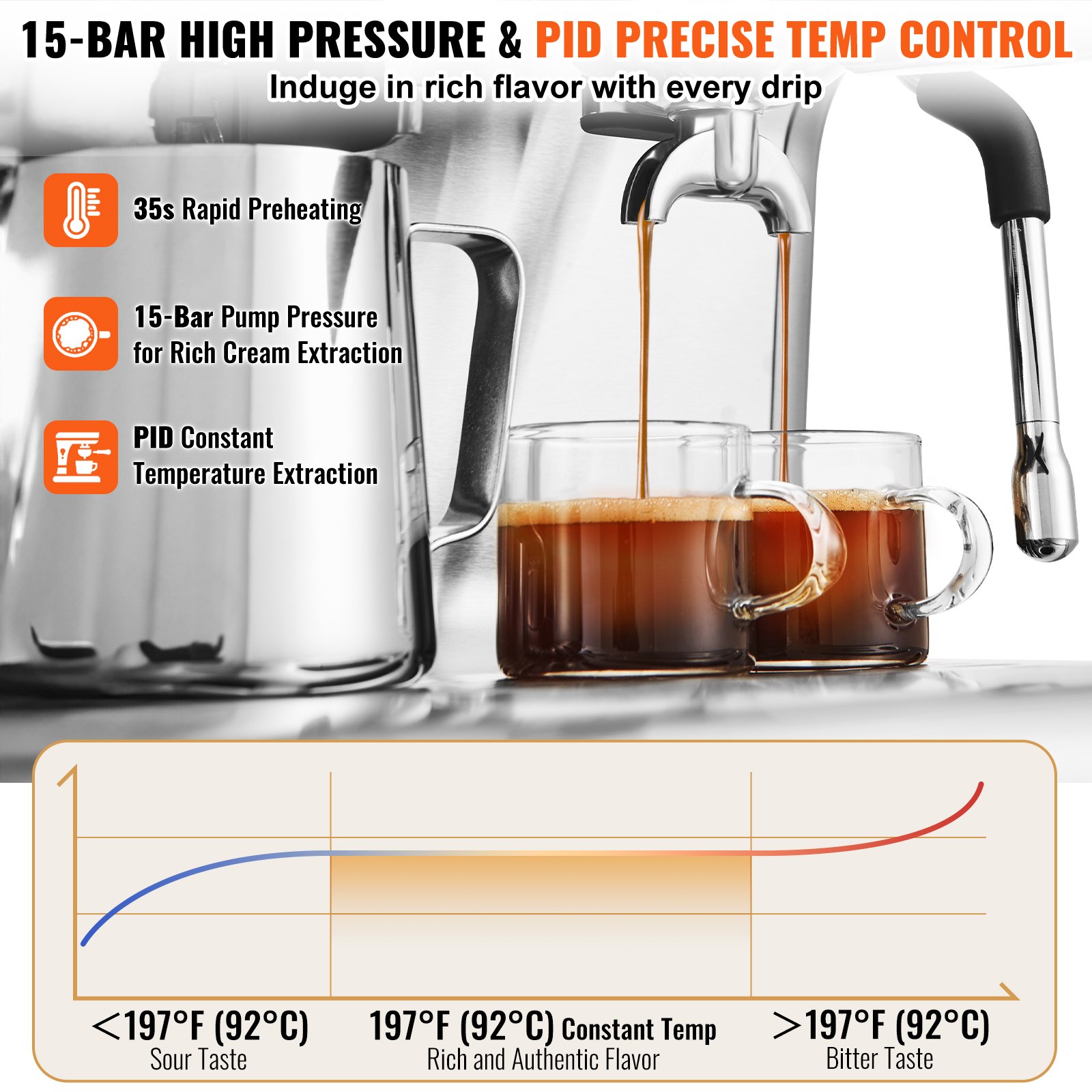 VEVOR Espresso Machine with Grinder, 15 Bar Semi Automatic Espresso Coffee Maker with Milk Frother Steam Wand, Removable Water Tank & Pressure Gauge for Cappuccino, Latte, Machiato, PID Control System