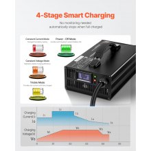 Forklift Battery Charger Smart Fully Automatic 24V 30A Fast Charger Portable