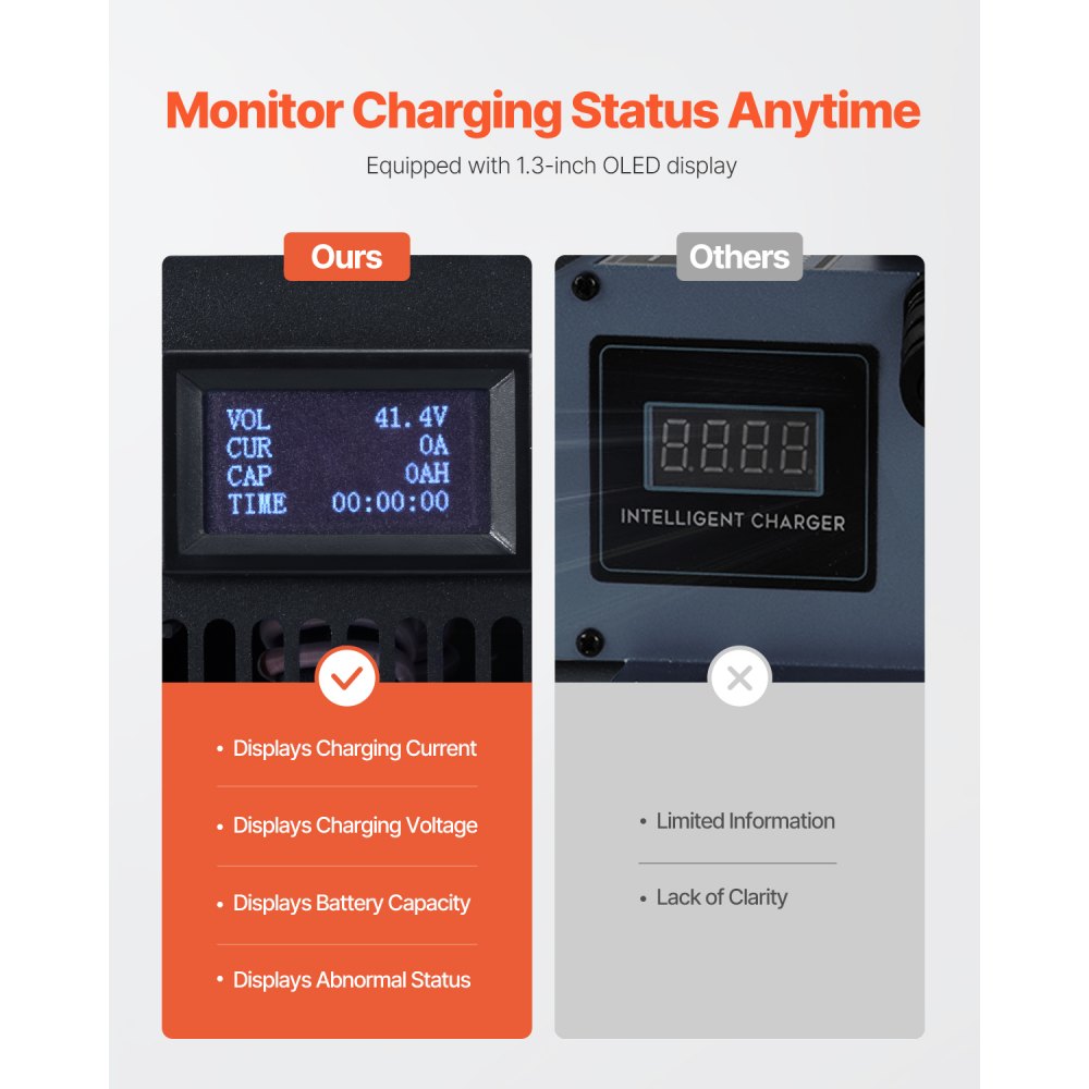 VEVOR Forklift Battery Charger, 36V, 30A Smart Fully-Automatic Lead-Acid Battery Charger, 24 Volt Trickle Charger with Anderson Plug, Cooling Fan, OLED Display, for Forklift Golf Cart Floor Scrubber