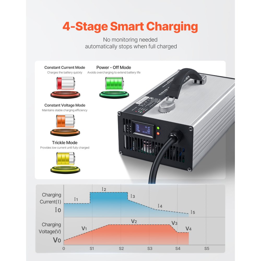 Cargador de batería VEVOR para montacargas, 36 V, 30 A, totalmente automático, inteligente, de plomo-ácido, de 24 V con enchufe Anderson, ventilador de refrigeración y pantalla OLED, para carretilla elevadora, carrito de golf y fregadora de suelos.